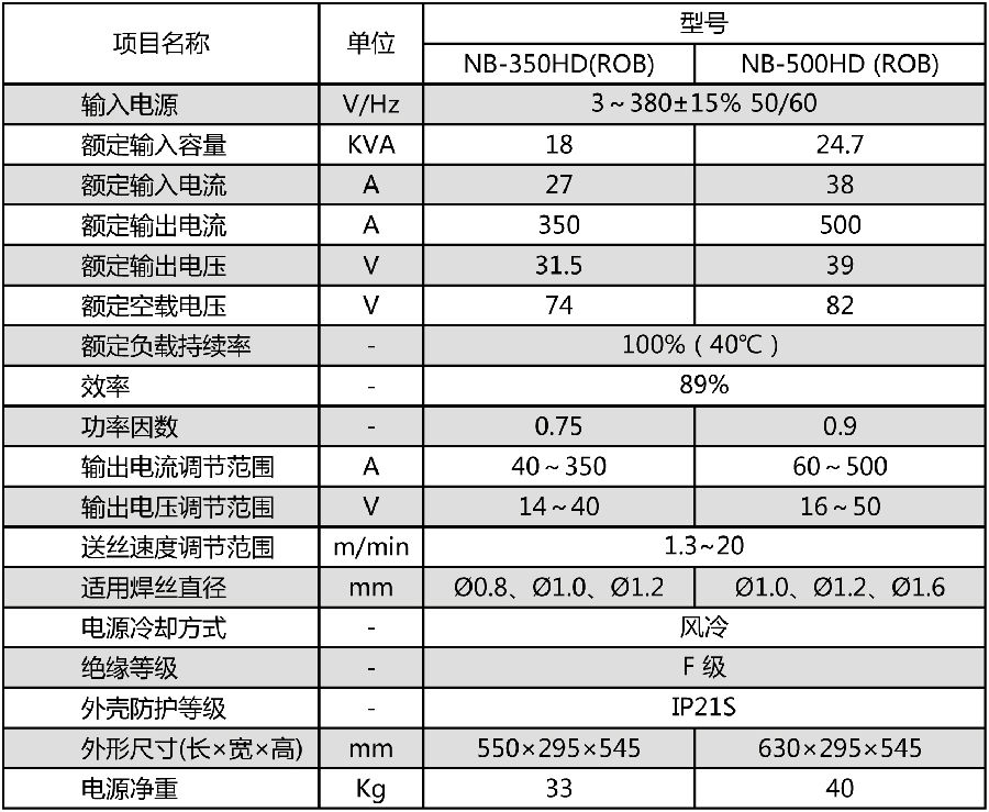 規格參數.jpg